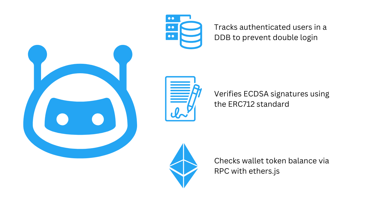 web3 telegram bot features